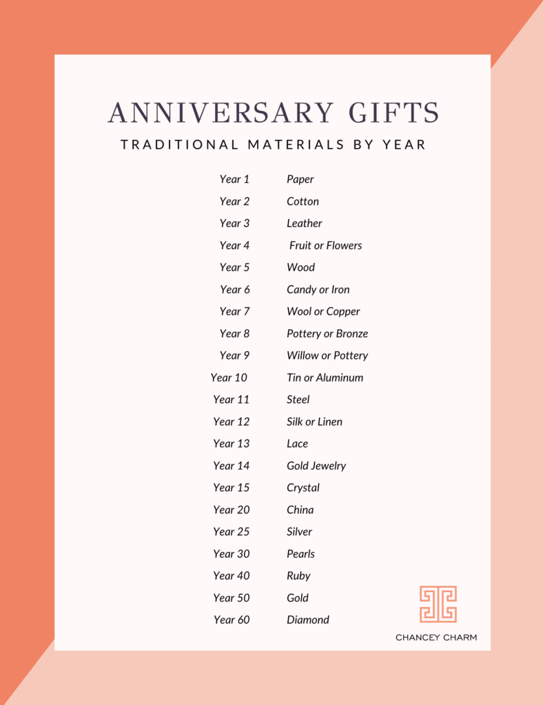 Wedding Anniversary Gifts By Year